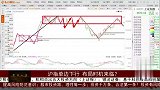 沪指单边下行，布局时机来临？