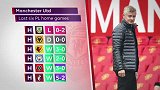 曼联VS南安普顿数据前瞻：红魔剑指五连胜 英斯成其挑战者