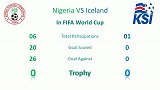 尼日利亚vs冰岛数据对比 非洲雄鹰参赛历史完胜世界杯新军