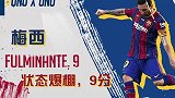 每体评分：梅西状态爆棚无愧全场最佳 莫里巴替补获赞