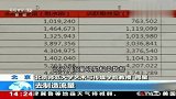 央视披露多名流量明星数据造假，易烊千玺蔡徐坤朱一龙登上新闻