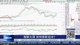 接下来考虑3600点阻力，注意节奏不要追涨