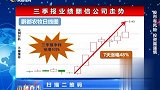 哪些业绩倍增具备投资潜力