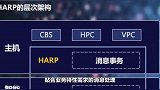 腾讯云正在自研全新高性能传输协议HARP