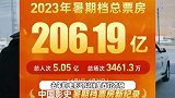 2024暑期档票房惨淡，沈腾《抓娃娃》一枝独秀，徐峥陈思诚跌落神坛