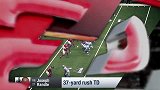 NFL-1516赛季-常规赛-第3周-本周五佳跑攻集锦-专题