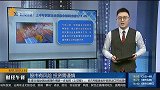 复盘午评：煤炭板块震荡上扬