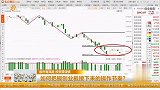 如何把握创业板接下来的操作节奏？