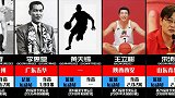 历届夏、冬季奥运会开闭幕式中国代表团旗手盘点