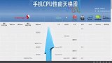 手机处理器性能排行，看看你的手机能排在什么位置