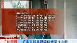 广东自招高职院校增至18所 120228 广东早晨
