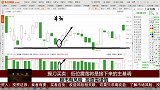 当前行情是过往行情的复制，缩量明显将是关键