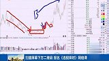捕捉起涨点，布局底部机会