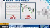汽车板块集体走高，工业母机板块拉升走高
