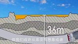 中国再建天险工程，将黄河底部南北贯通，两台巨状钻机整装待发！