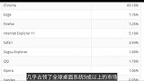 谷歌新数据突然被公布，微软彻底伤不起，网友：不禁华为会更高