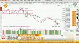 怎么提高操作胜率？