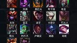 LOL手游英雄名字，新手玩家不要把龙王叫东皇了