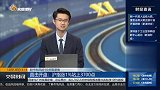沪指走强 沪指突破3700点厚 能否继续向上破前高？