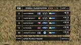 竞速-14年-WRC世界拉力锦标赛波兰站首日集锦Part1-精华