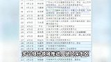 医药反腐席卷20余省份：被查书记院长升至176位，多名医保局长落马