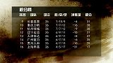 中超-15赛季-联赛-第27轮-上海申鑫VS北京国安-全场