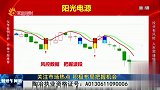财经午间道-20230317-风控数据，把握波段