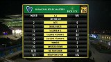 ATP-14年-吴迪错失争议球 首盘4：6落败-花絮
