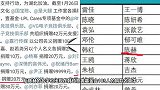 致敬英雄！欧阳娜娜、陈赫发文缅怀逝去的同胞