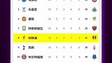 詹俊英超快评：群雄逐鹿 争五利物浦与切尔西拉响警报