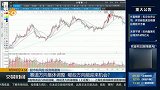 赛道方向集体调整 哪些方向能迎来机会？