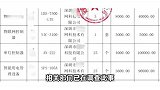 安徽一中学488万招标现3600元插线板，当地县委宣传部：无法回答
