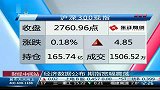 经济数据公布 股市期指宽幅震荡