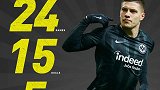 22球6助攻成皇萨仁最热猎物！塞尔维亚杀星约维奇赛季高光集锦