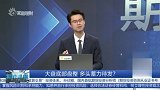 大盘底部盘整,多头蓄力待发?
