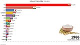 全球各国大米产量排行榜，没想到国内大米产量一直领先世界