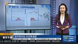 证券板块开盘拉升,元宇宙概念板块涨幅居前