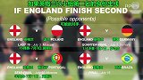 英超-1718赛季-英格兰通往俄罗斯世界杯决赛之路 可能遇到的对手-专题