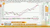 3400点震荡纠结，后市如何判断？