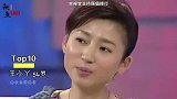 央视女主持颜值排行，王小丫垫底，董卿无缘前三，李红凭啥拿第一
