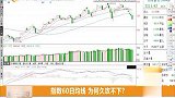 指数60日均线，为何久攻不下？