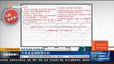 市场风格切换，大资金出现犹豫不决迹象谨慎操作