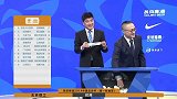 2019中国足协杯首轮抽签出炉 昆山PK陕西中能东吴强强对话