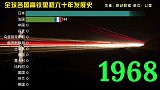 2分钟带你看完全球高铁里程榜，且看黑马如何逆袭！