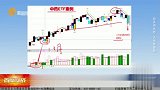 锁定主力资金状态+大消费组合