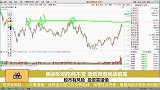 科创50接近前高，若走势不及预期可获利了结