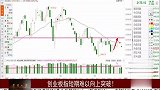 创业板指短期难以向上突破，短期还将向下走
