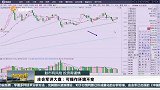庄会军讲大盘:可操作环境不变