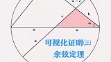 可视化证明 ③余弦定理