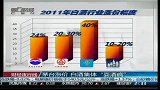 茅台涨价 白酒集体“耍酒疯”